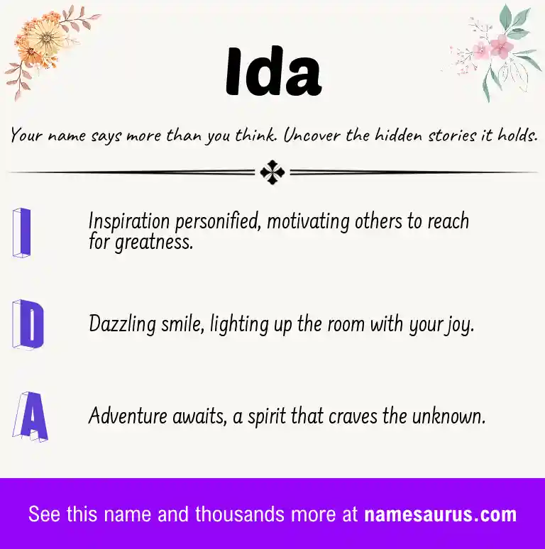Acrostic poem about Ida.