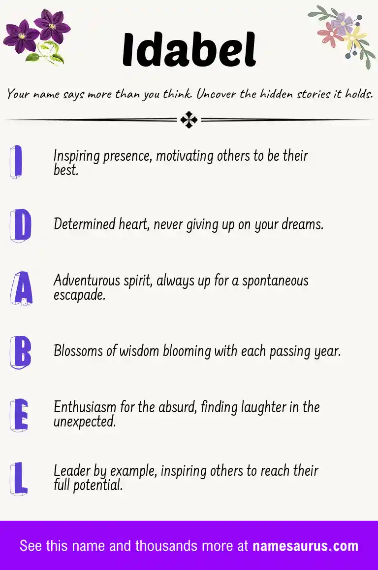 Acrostic poem about Idabel.