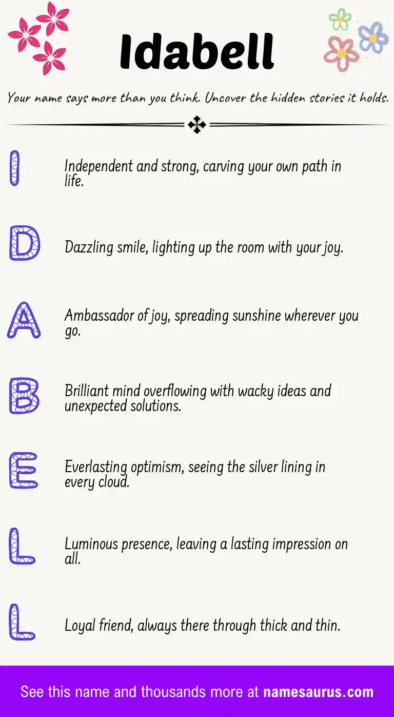 Acrostic poem about Idabell.