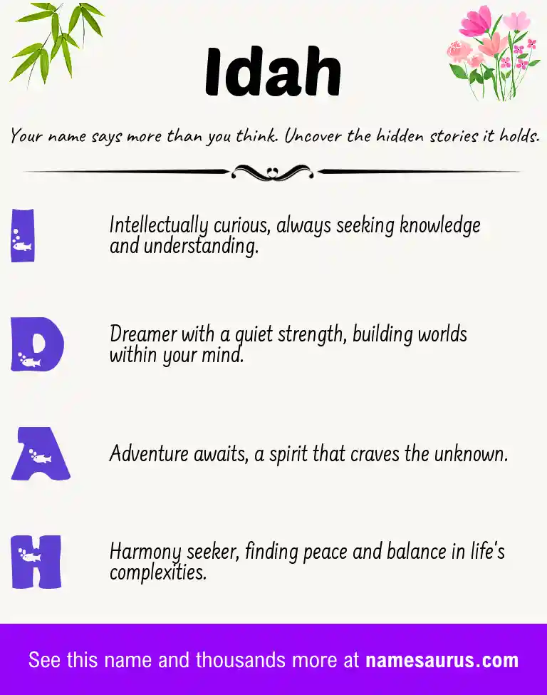 Acrostic poem about Idah.