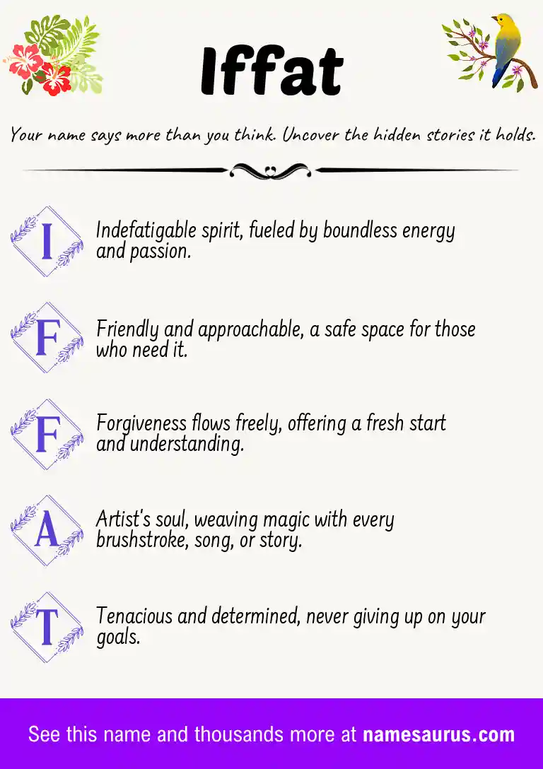 Acrostic poem about Iffat.
