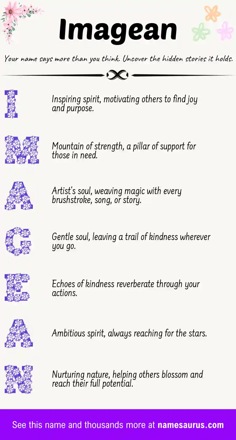 Acrostic poem about Imagean.