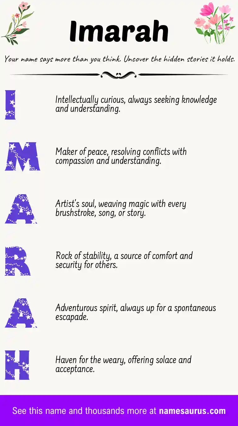 Acrostic poem about Imarah.