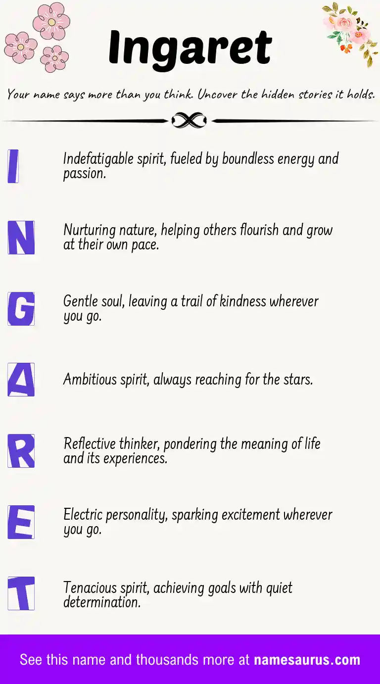 Acrostic poem about Ingaret.