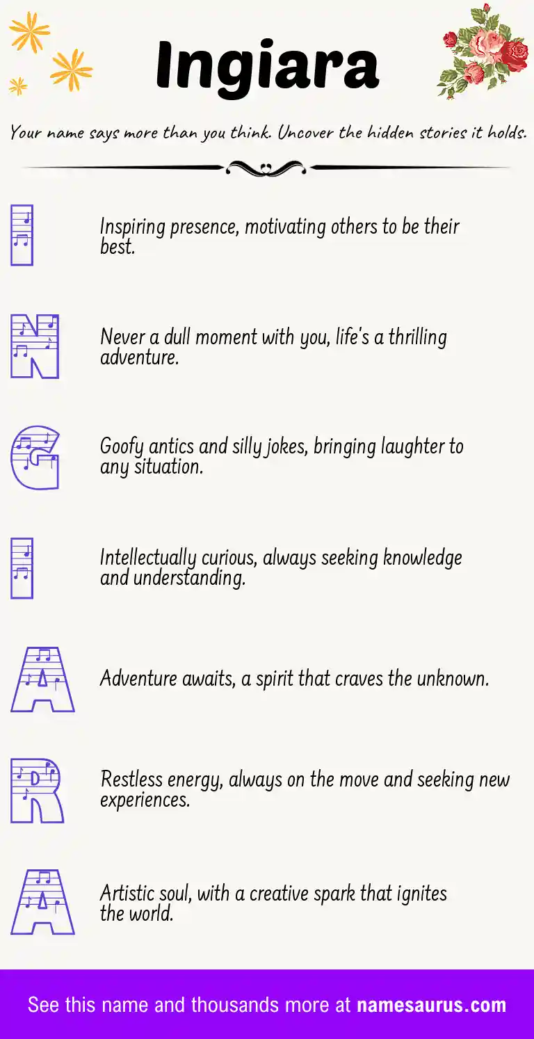 Acrostic poem about Ingiara.