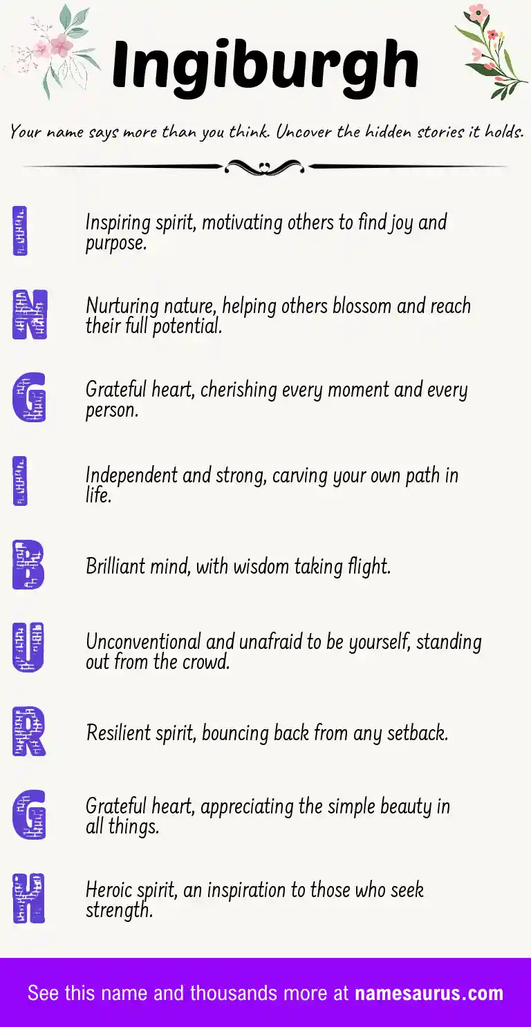 Acrostic poem about Ingiburgh.