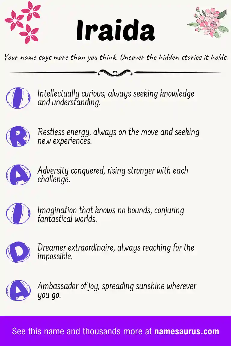Acrostic poem about Iraida.