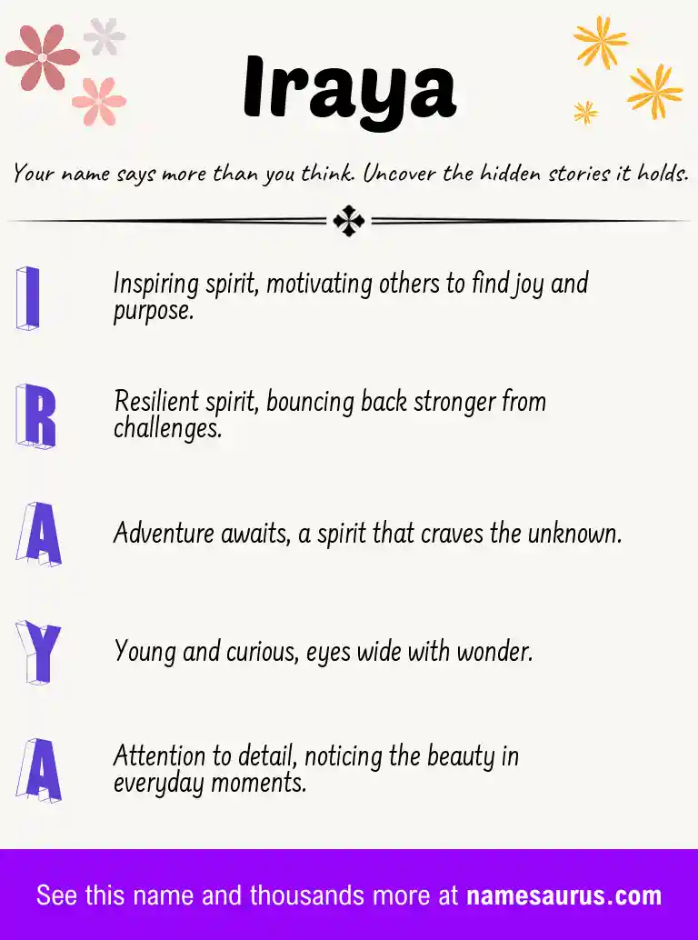 Acrostic poem about Iraya.