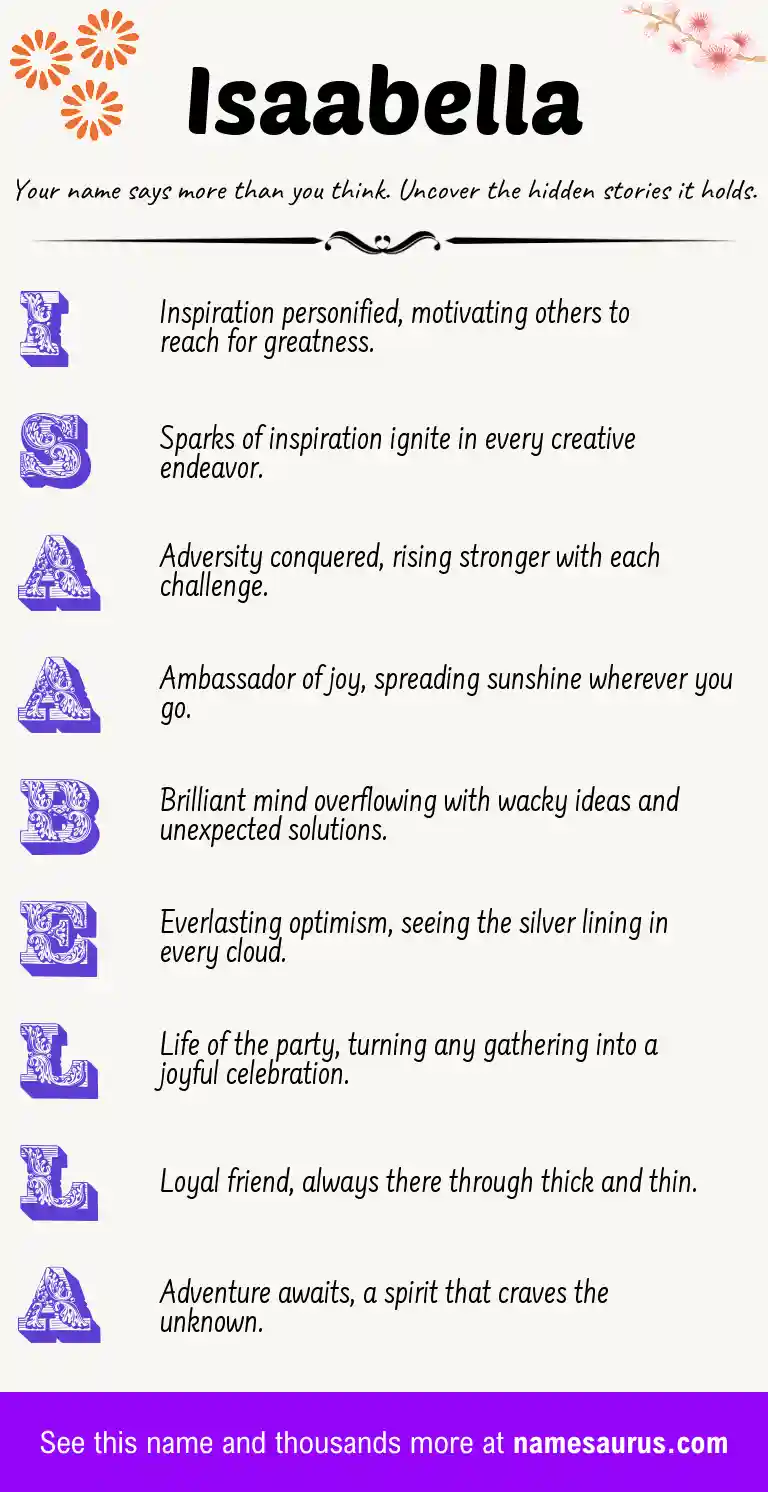 Acrostic poem about Isaabella.
