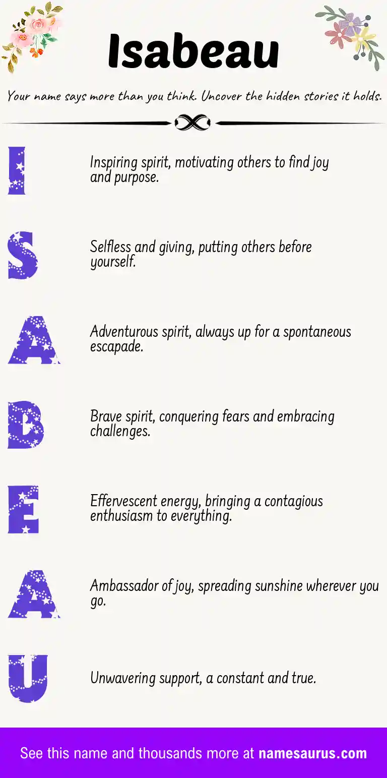 Acrostic poem about Isabeau.