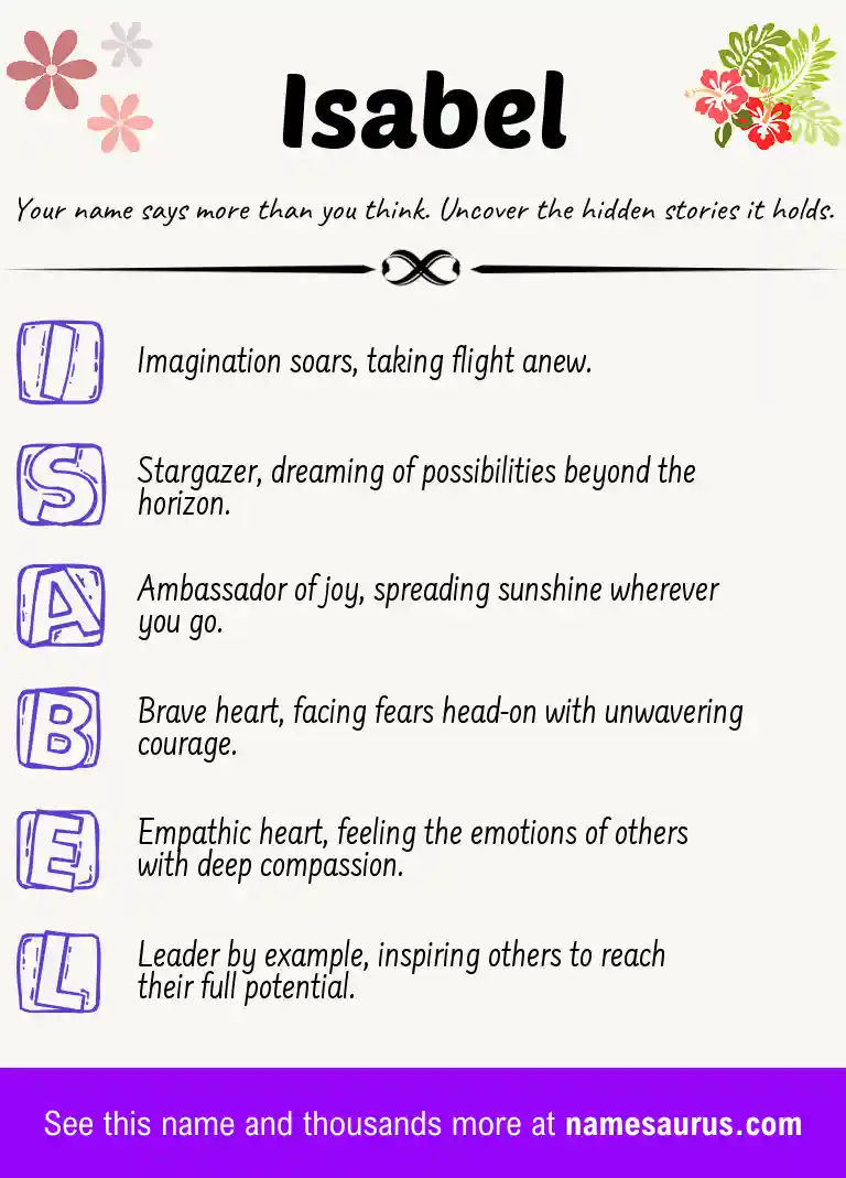 Acrostic poem about Isabel.