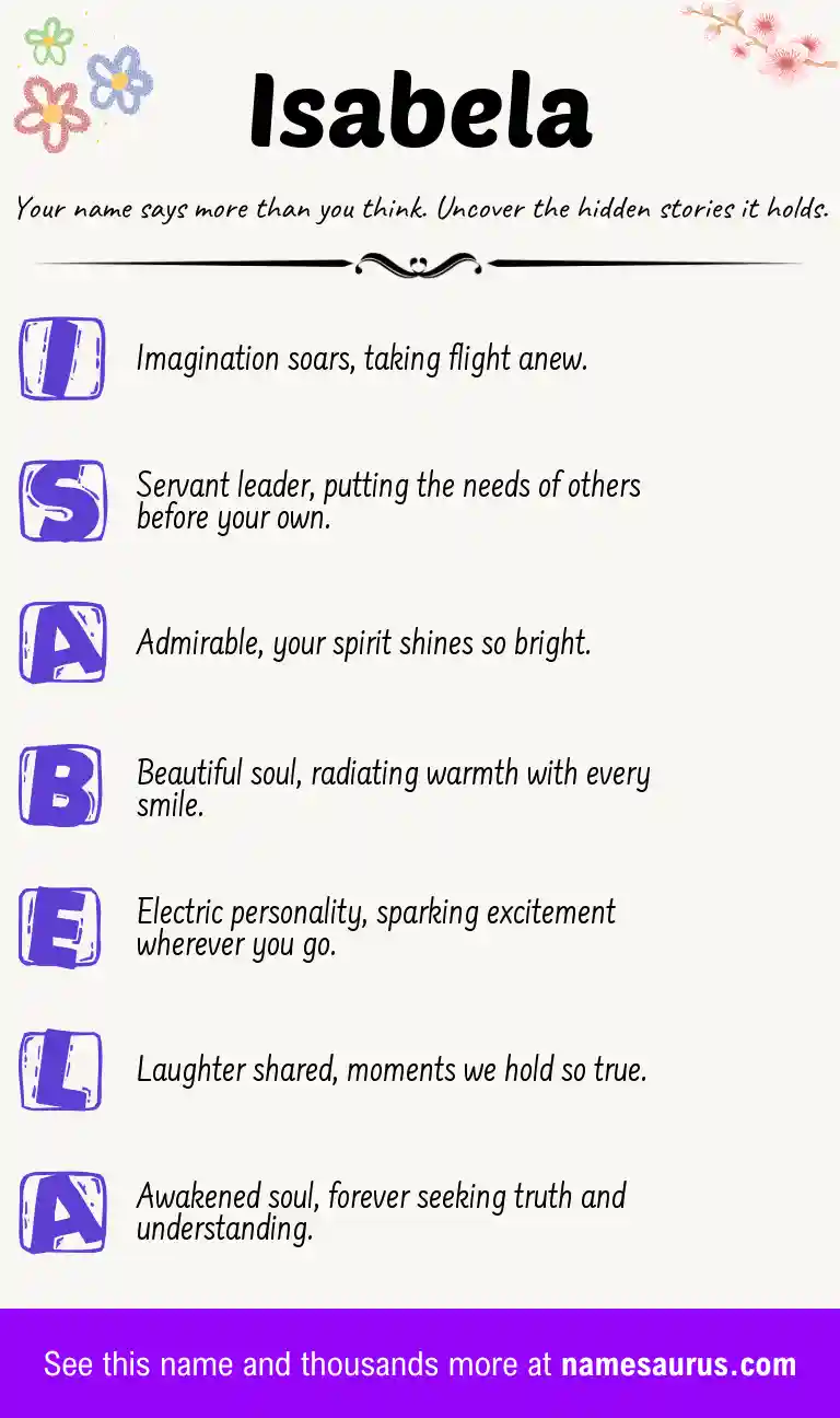 Acrostic poem about Isabela.