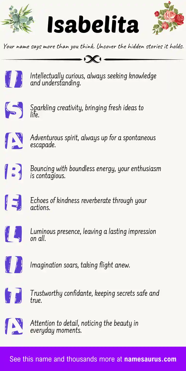 Acrostic poem about Isabelita.