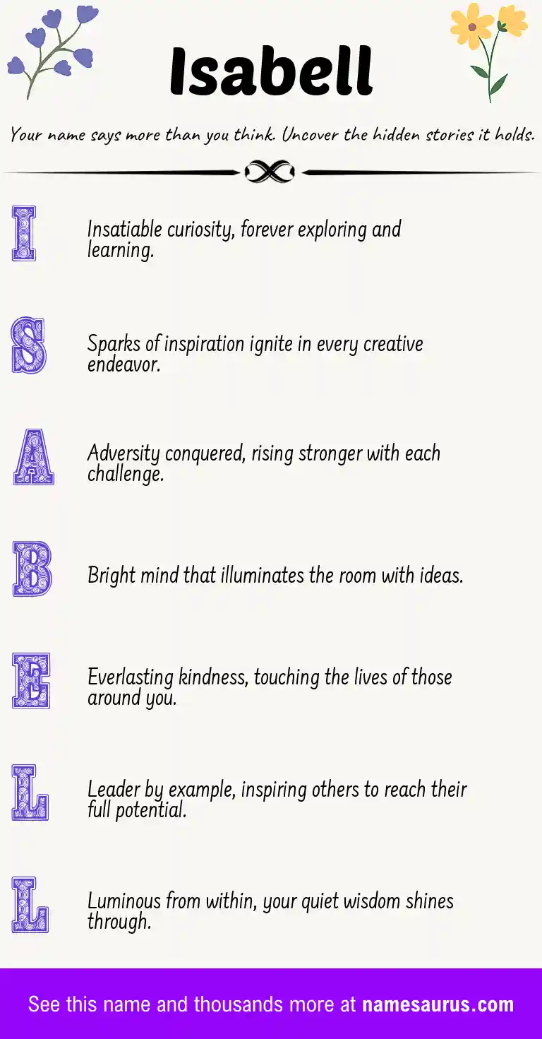 Acrostic poem about Isabell.