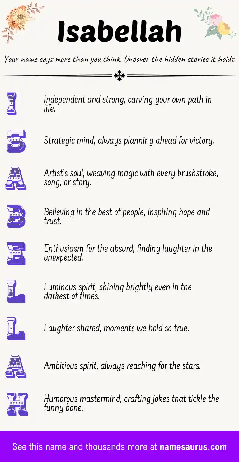 Acrostic poem about Isabellah.