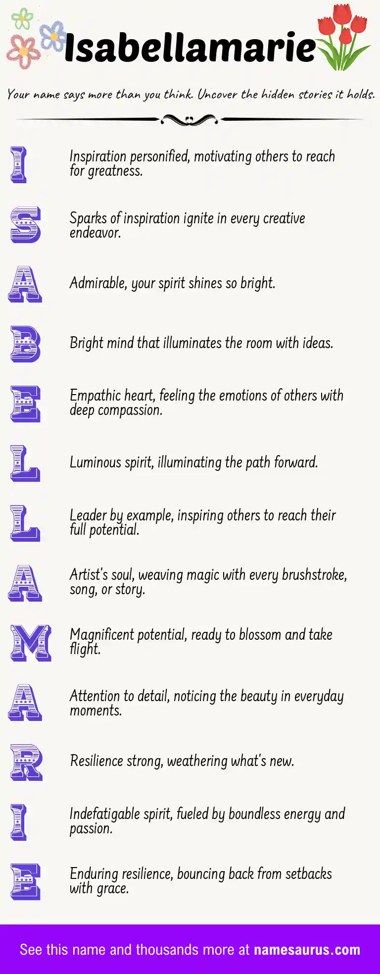 Acrostic poem about Isabellamarie.