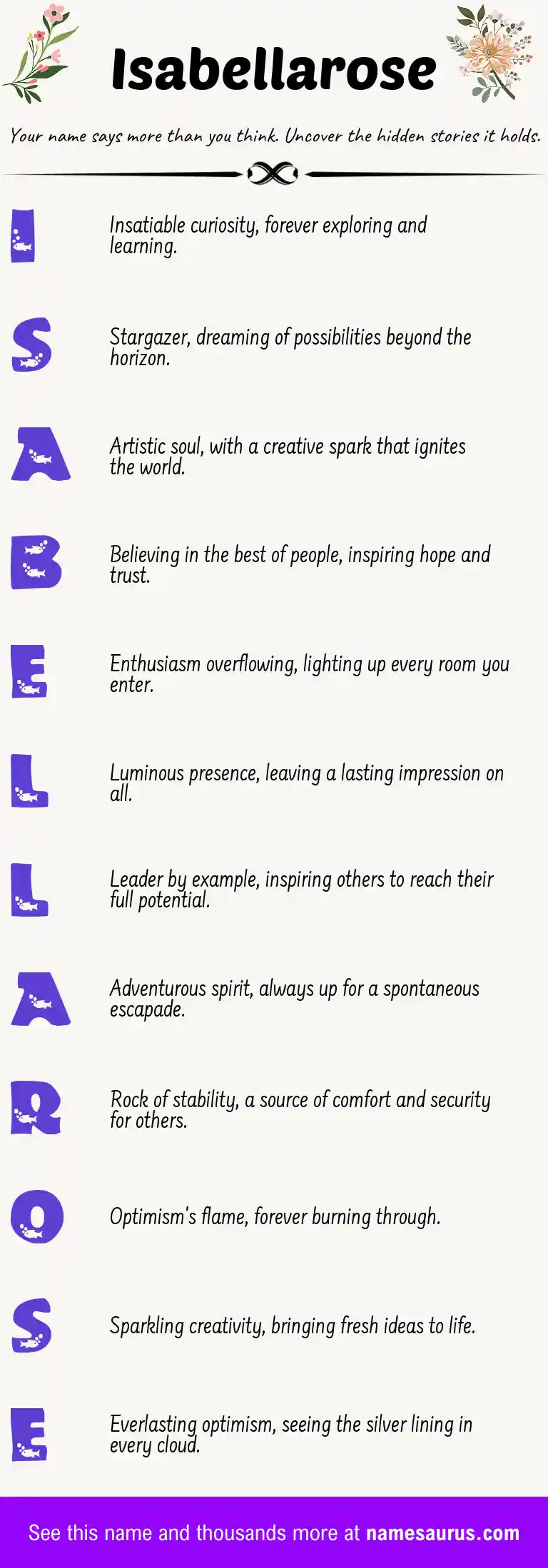 Acrostic poem about Isabellarose.