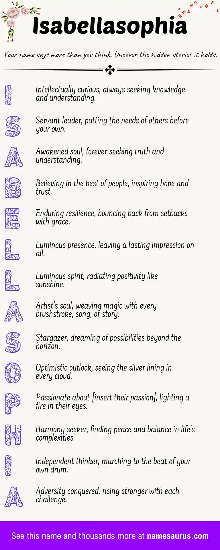 Acrostic poem about Isabellasophia.