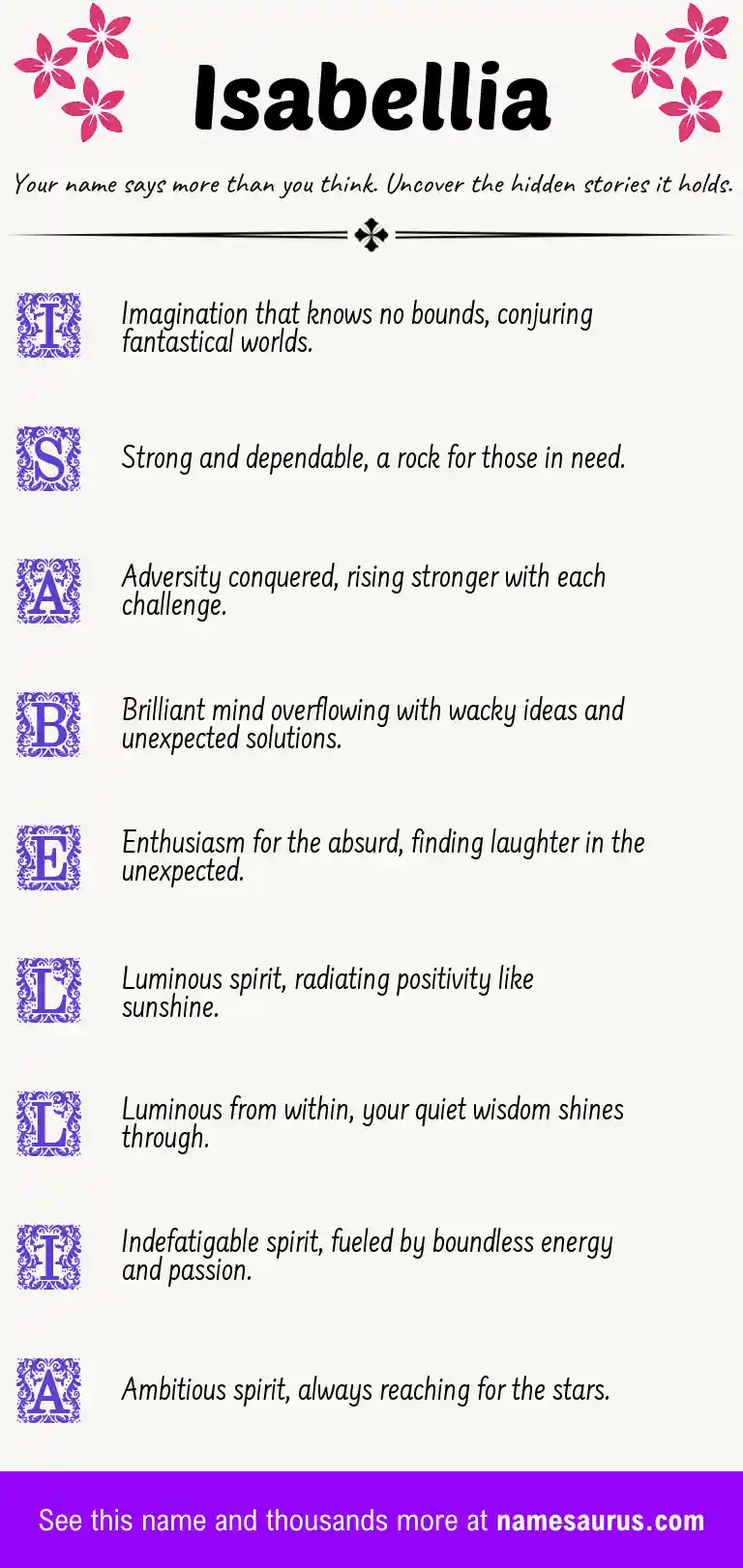 Acrostic poem about Isabellia.