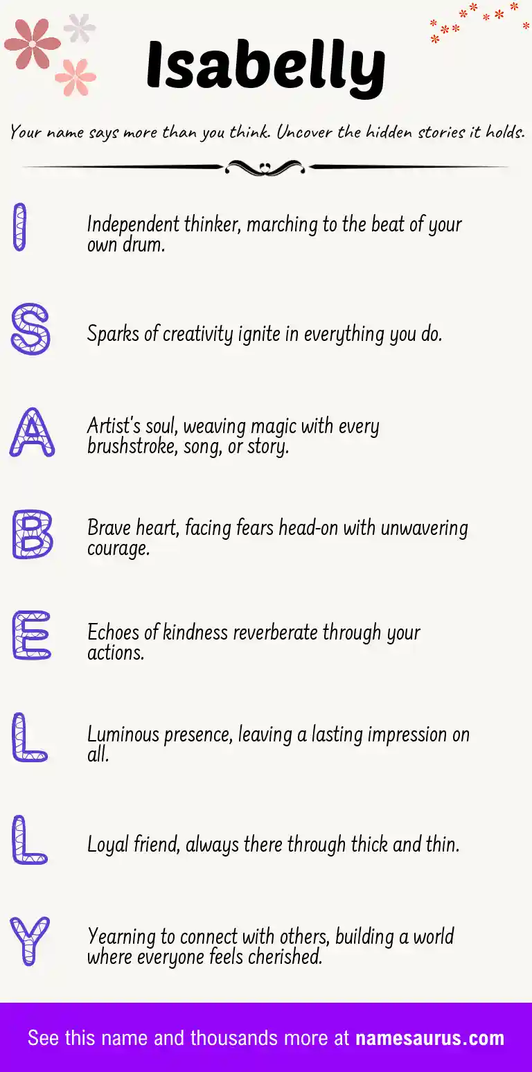 Acrostic poem about Isabelly.