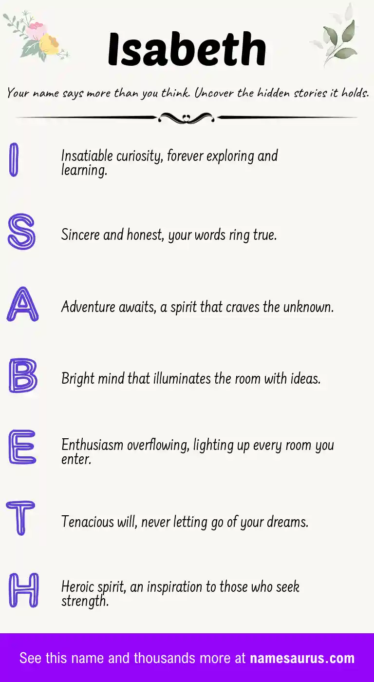 Acrostic poem about Isabeth.