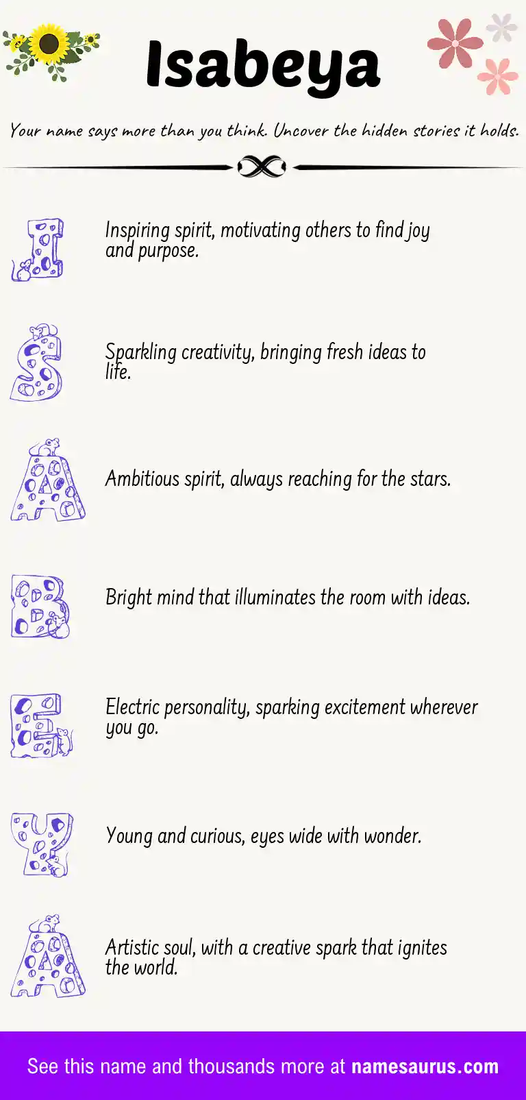 Acrostic poem about Isabeya.