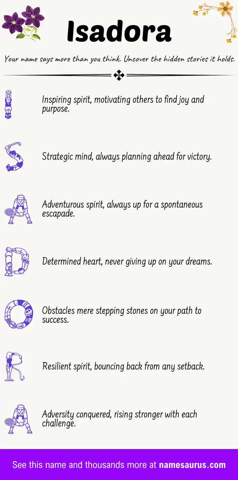 Acrostic poem about Isadora.