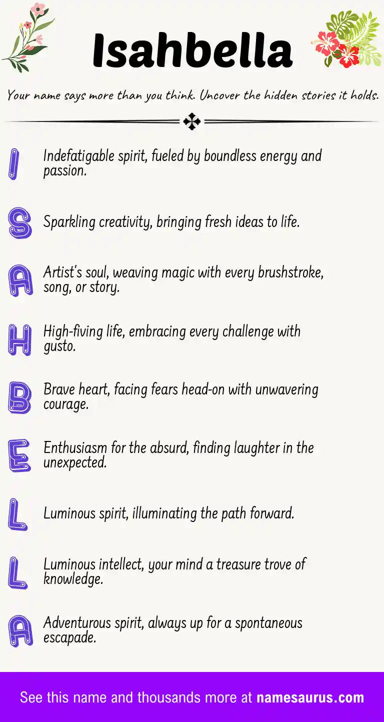 Acrostic poem about Isahbella.