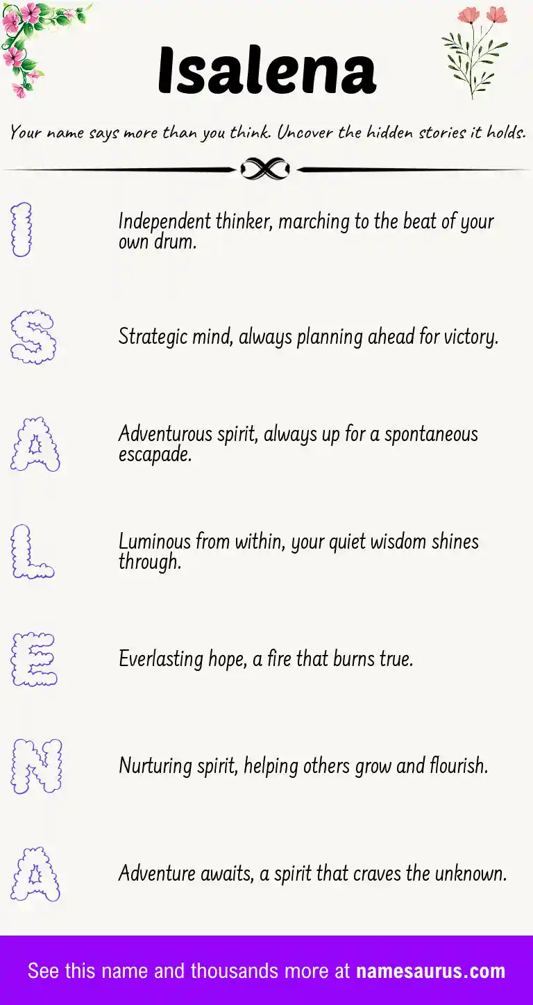 Acrostic poem about Isalena.