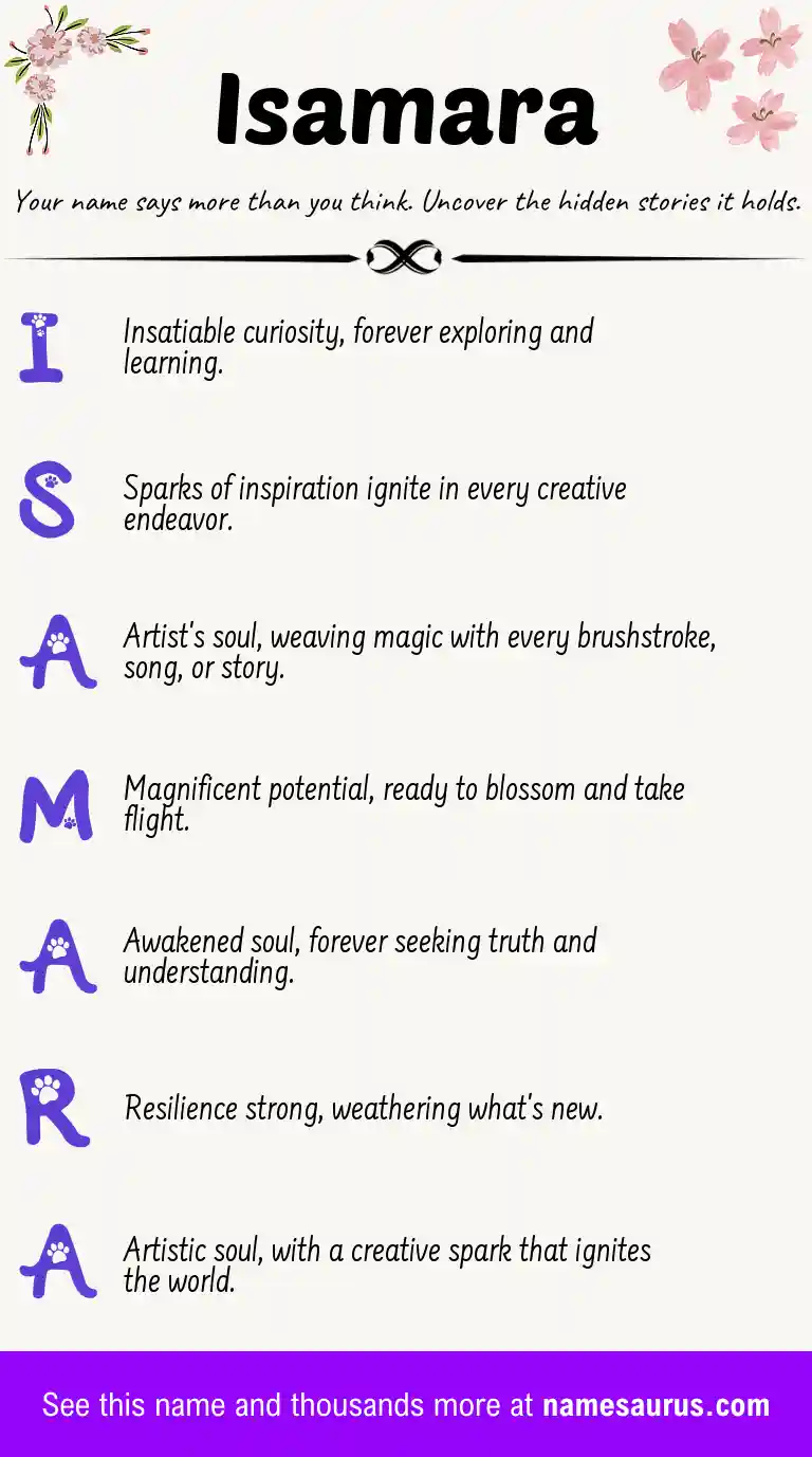 Acrostic poem about Isamara.