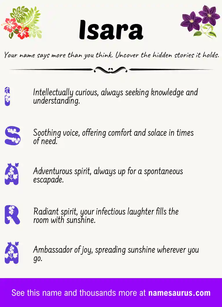 Acrostic poem about Isara.