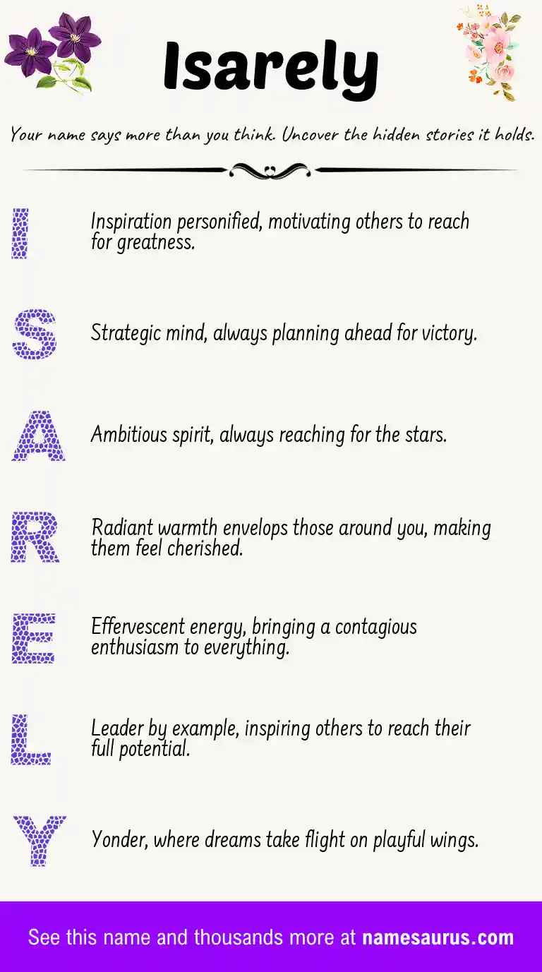 Acrostic poem about Isarely.