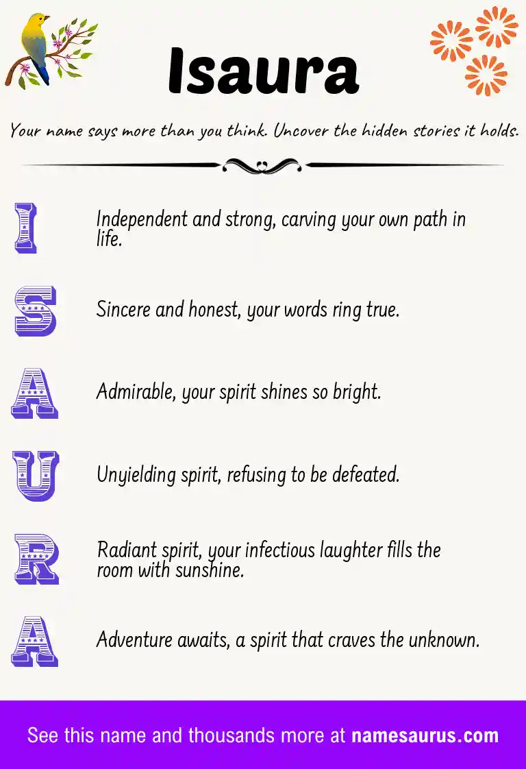Acrostic poem about Isaura.
