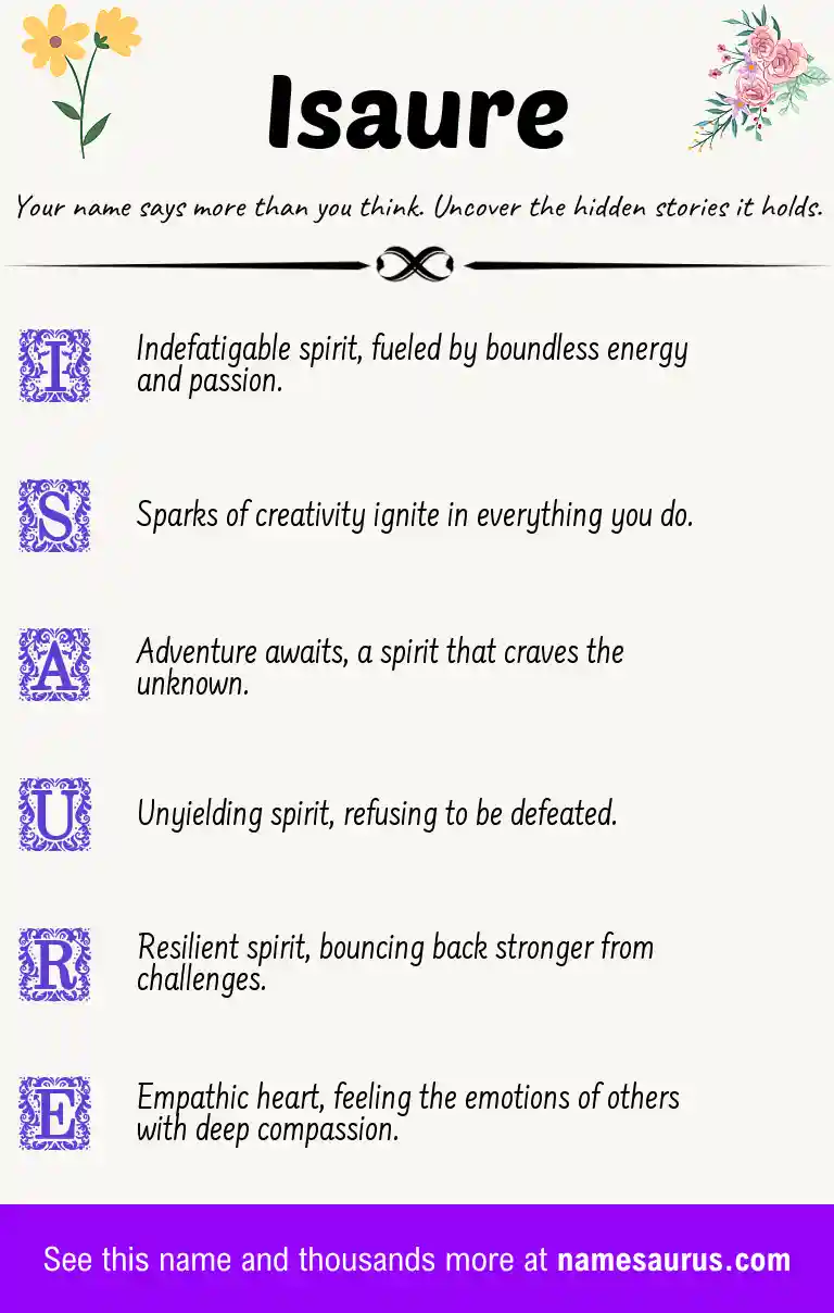 Acrostic poem about Isaure.