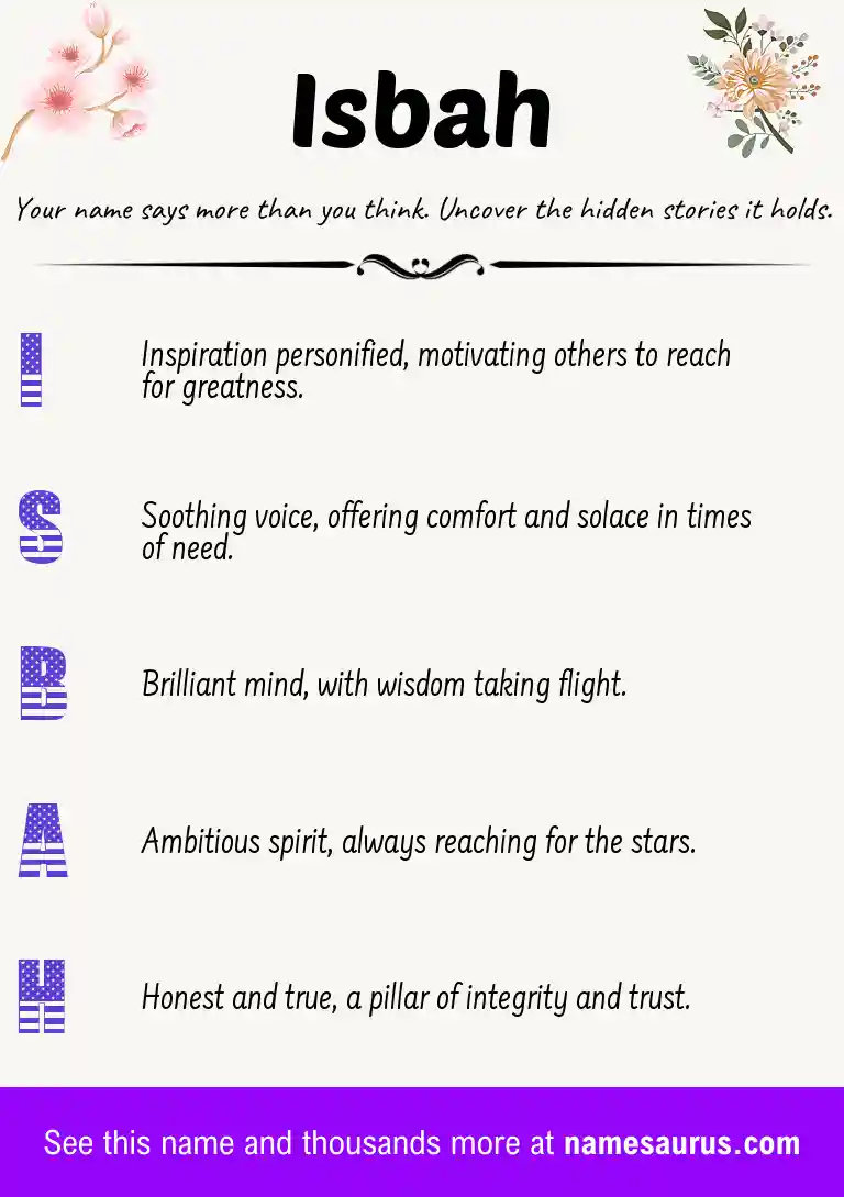 Acrostic poem about Isbah.