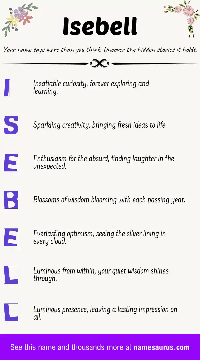 Acrostic poem about Isebell.