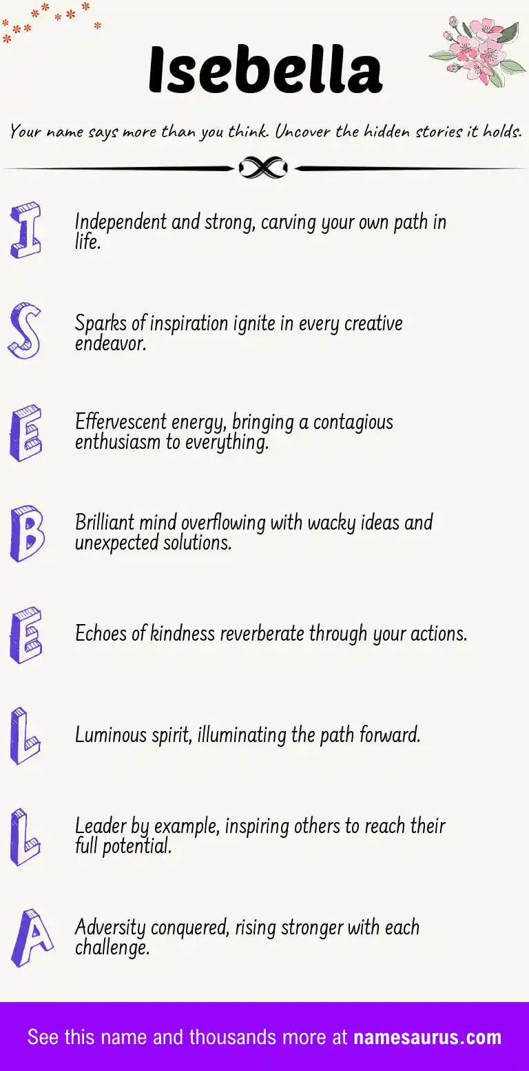 Acrostic poem about Isebella.