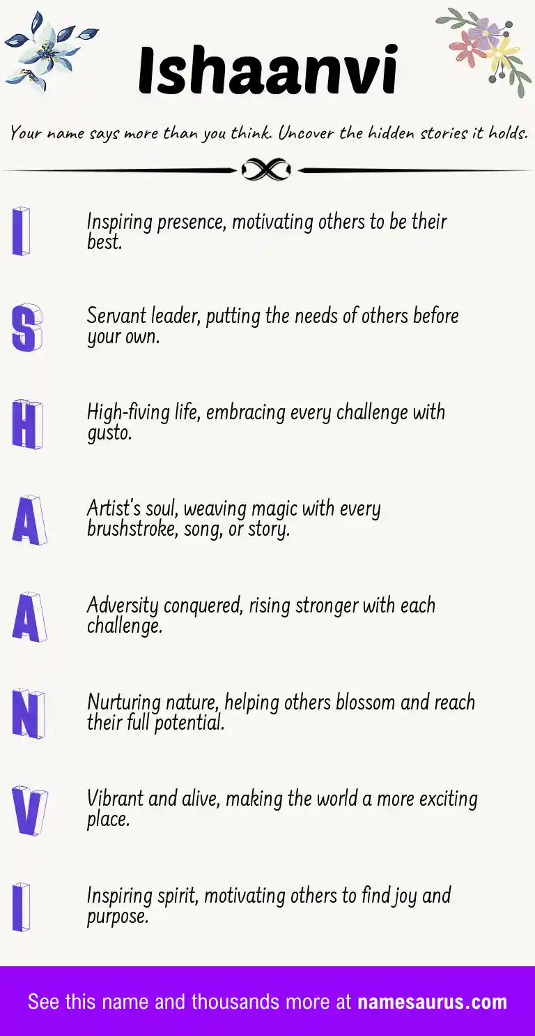 Acrostic poem about Ishaanvi.