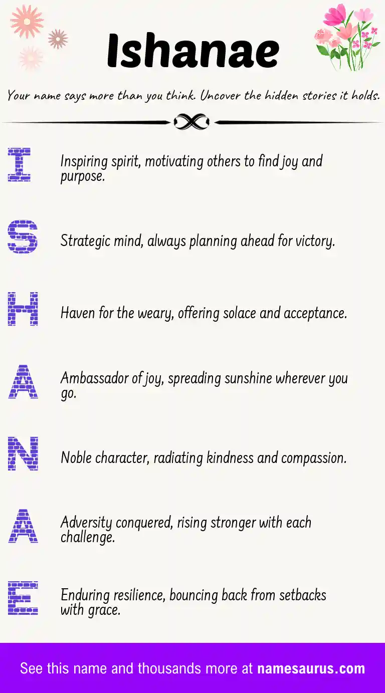 Acrostic poem about Ishanae.