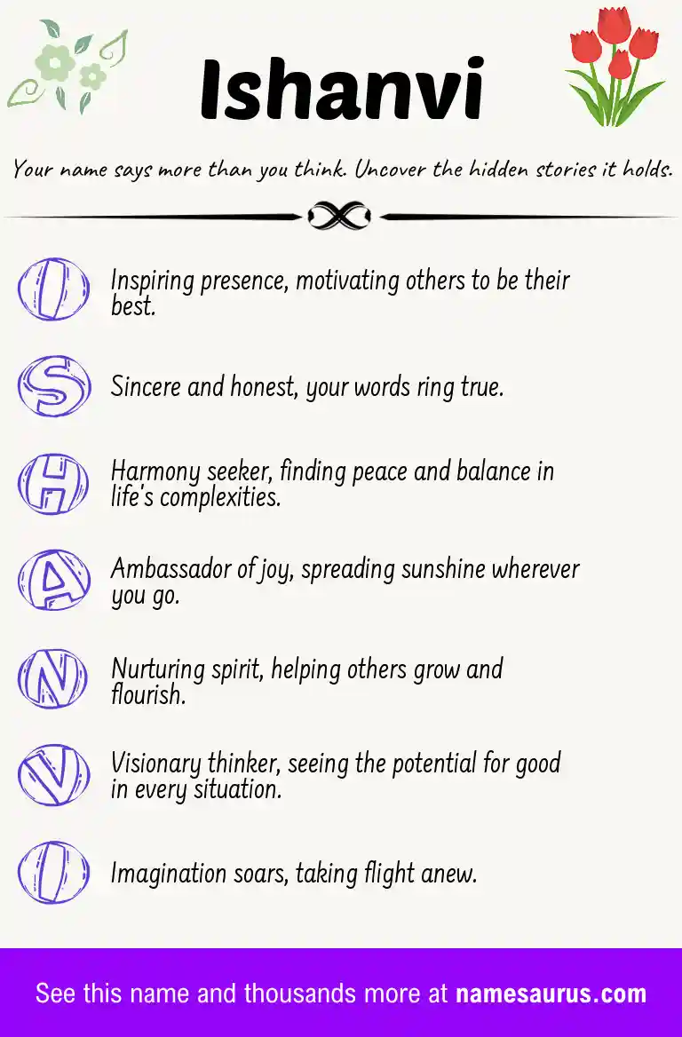Acrostic poem about Ishanvi.