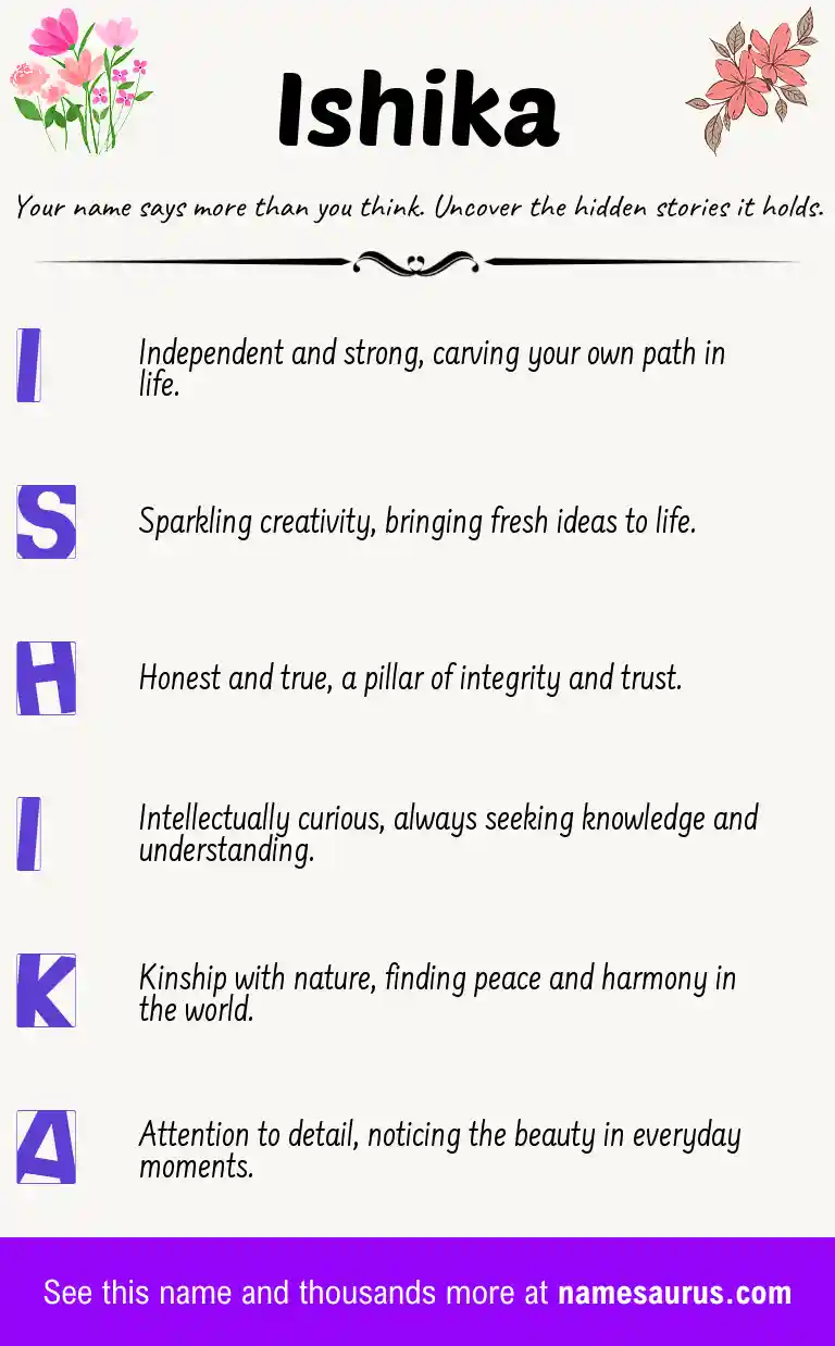 Acrostic poem about Ishika.