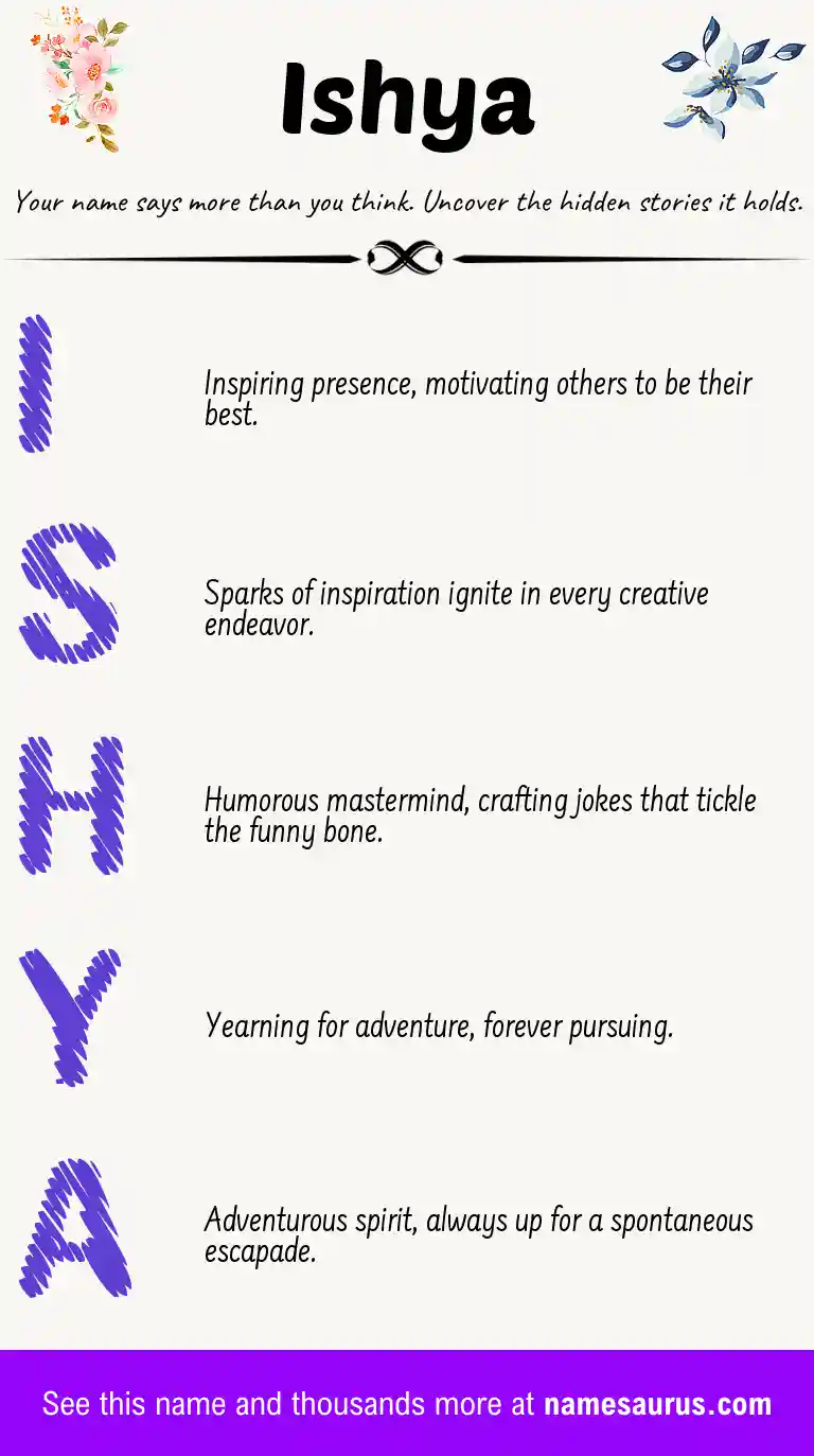 Acrostic poem about Ishya.