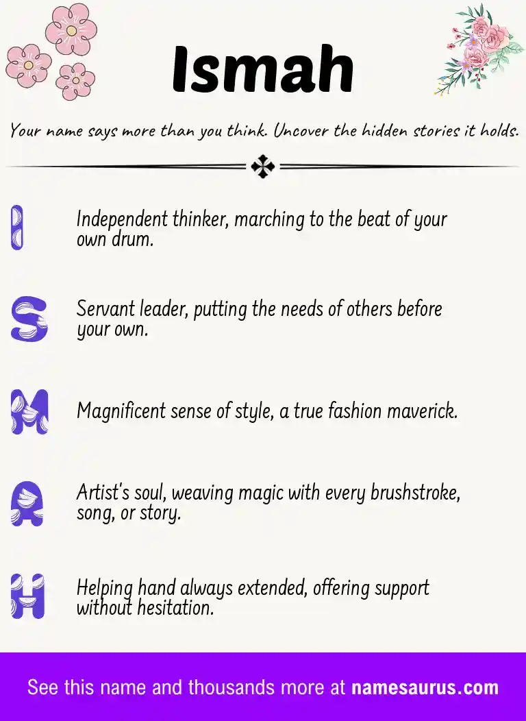 Acrostic poem about Ismah.