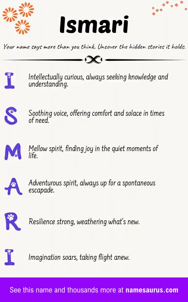 Acrostic poem about Ismari.