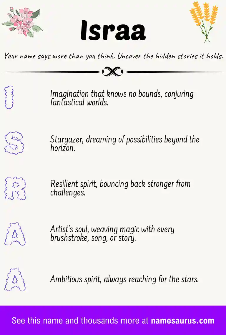 Acrostic poem about Israa.