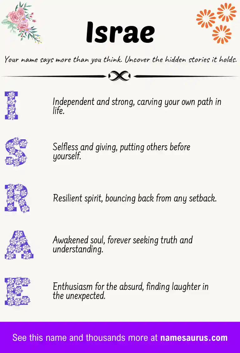 Acrostic poem about Israe.