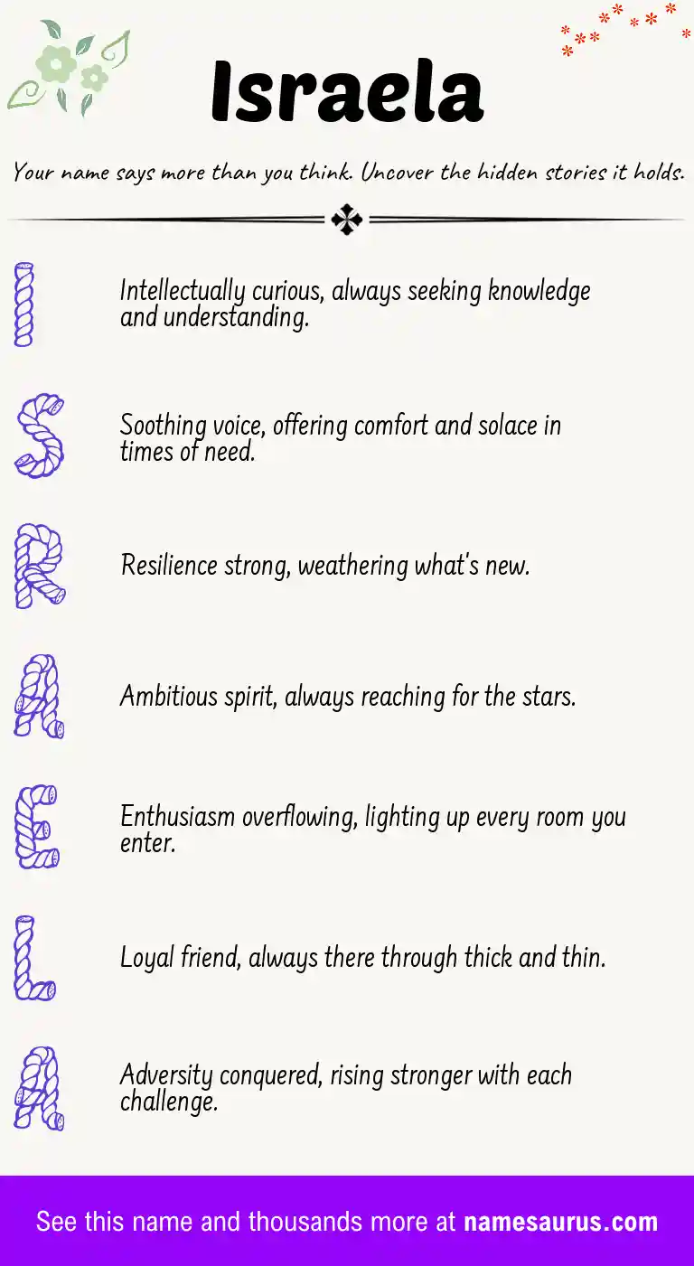 Acrostic poem about Israela.