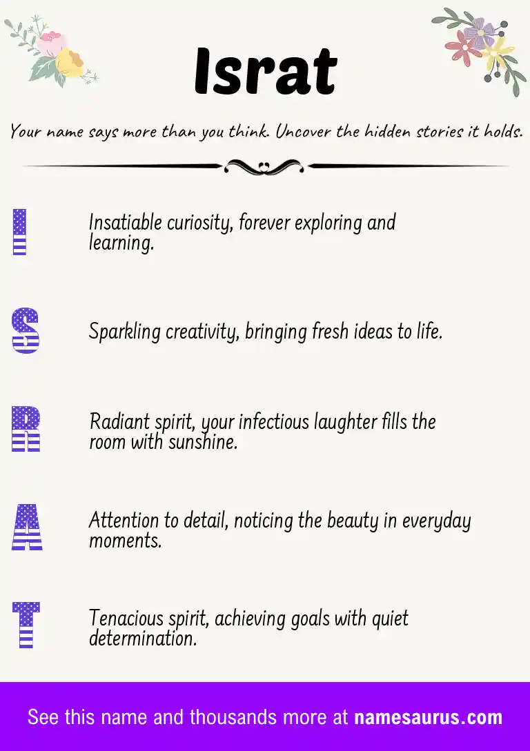 Acrostic poem about Israt.