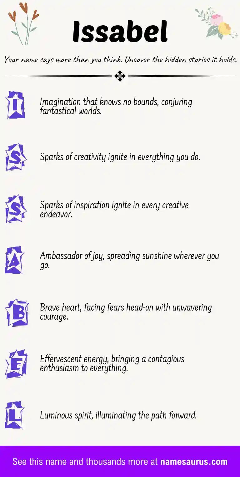 Acrostic poem about Issabel.