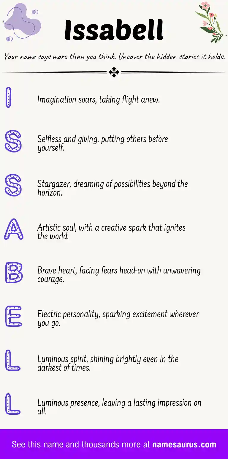 Acrostic poem about Issabell.